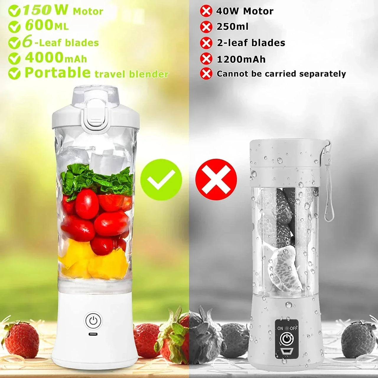 Portable Blender 600ml - USB Rechargeable Smoothie Maker